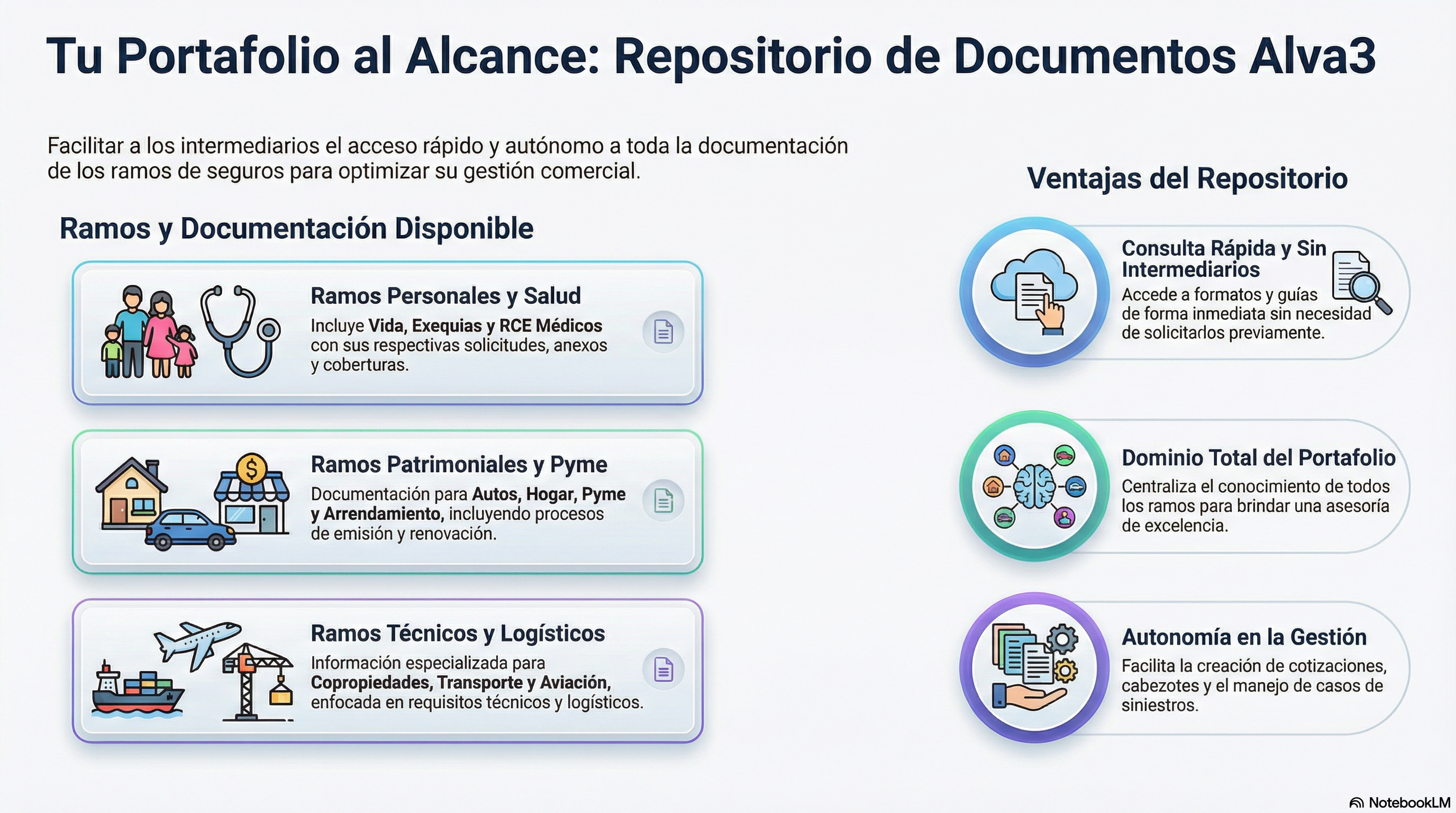 Checklist documentos póliza de Documentos